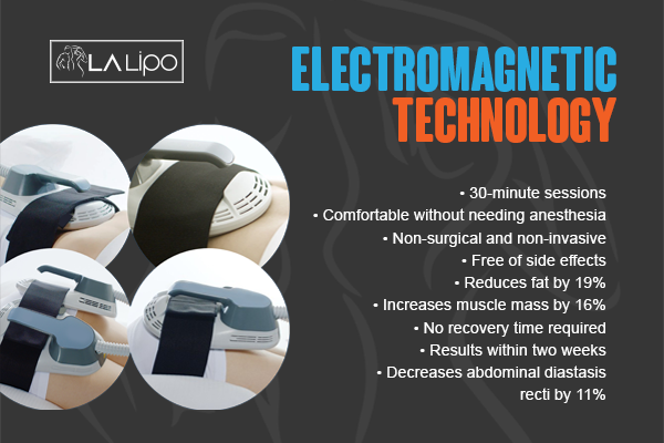 Benefits of LA-EMS Body Sculpting Treatment Sleaford