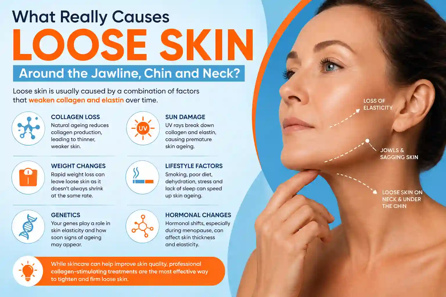 What Really Causes Loose Skin Around the Jawline, Chin and Neck Sleaford?